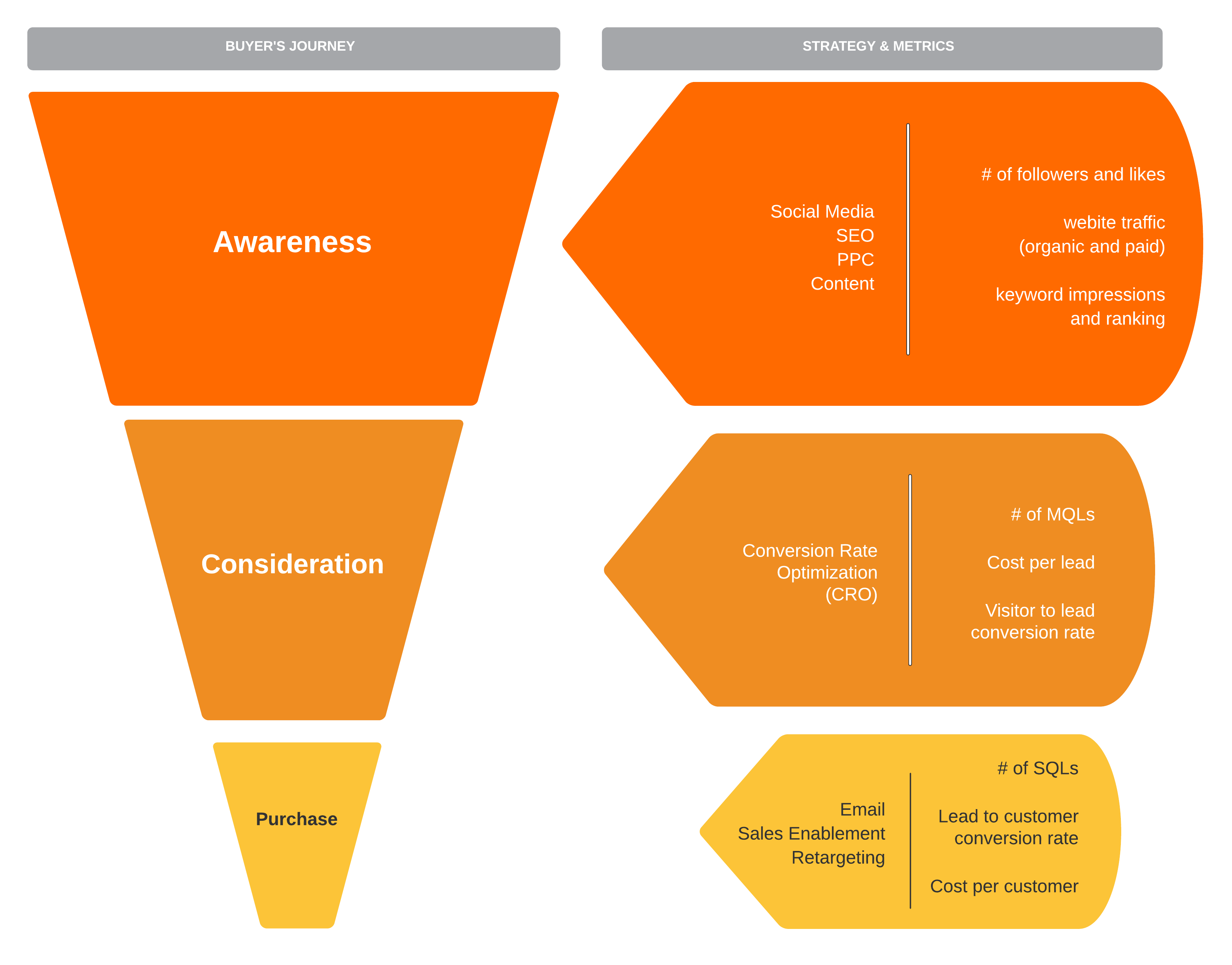 Top 10 Digital Marketing Kpis Marketing Performance Metrics 📈 8978